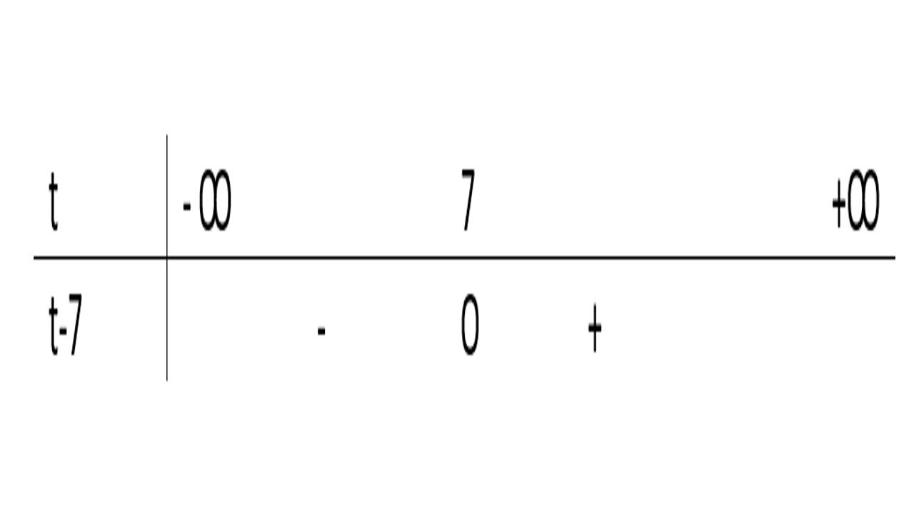 Boursier Du Second Degré C Est Quoi